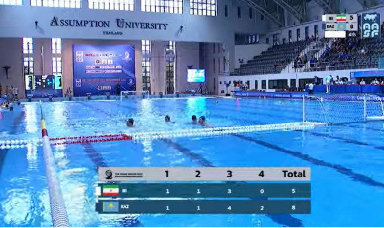 Мужская сборная Казахстана обыграла Иран в матче за третье место на чемпионате Азии по водному поло