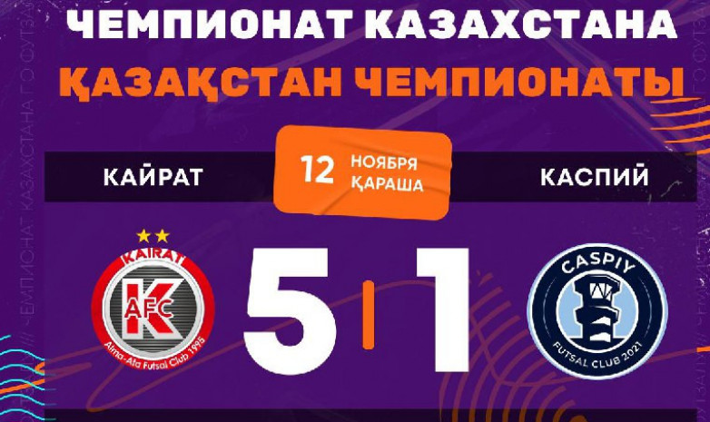 МФК  «Кайрат» одерживает победу дома в матче чемпионата Казахстана