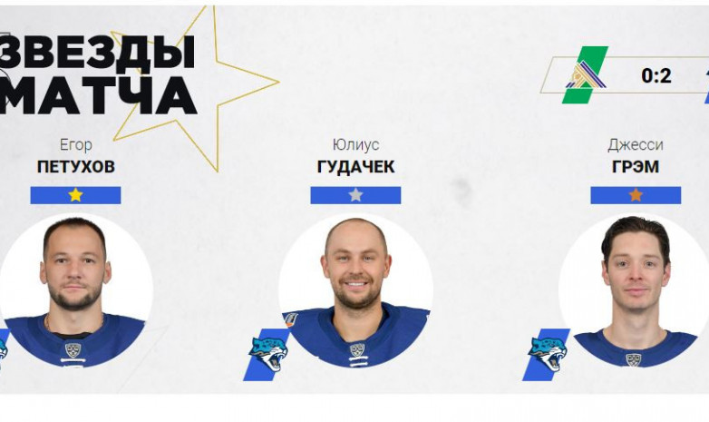 КХЛ назвал лучших игроков матча «Барыс» — «Салават Юлаев»
