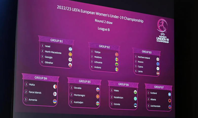 Стали известны соперники женской сборной Казахстана U-19 по второму раунду ЧЕ-2022/23