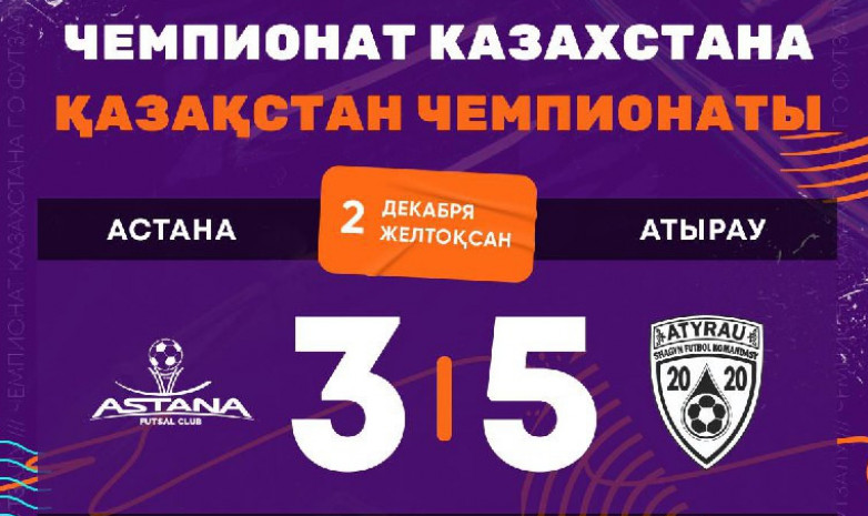  «Атырау» выхватил победу у «Астаны» в матче чемпионата Казахстана