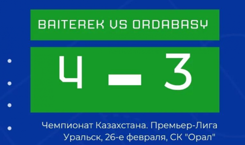 МФК «Байтерек» обыграл «Ордабасы» в матче 32-го тура чемпионата Казахстана по футзалу