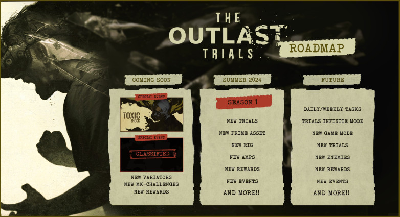 Разработчики The Outlast Trials показали дорожную карту обновлений