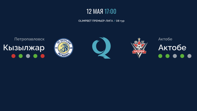 «Кызылжар» – «Актобе»: стартовые составы команд на матч 8-го тура QFL Премьер лиги