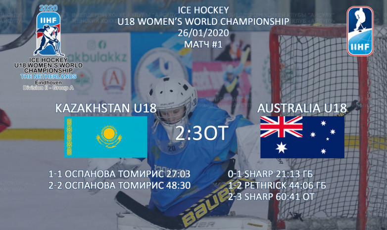 Женская сборная Казахстана U-18 проиграла в овертайме Австралии на старте чемпионата мира
