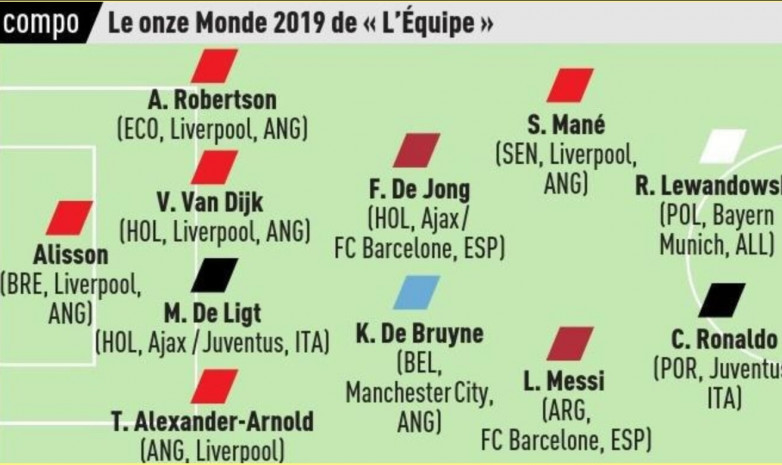 Месси, Роналду и 5 игроков «Ливерпуля» вошли в команду года по версии L’Equipe 