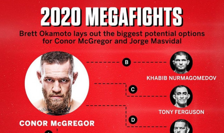 МакГрегор и Масвидаль хотят бой в 2020 году