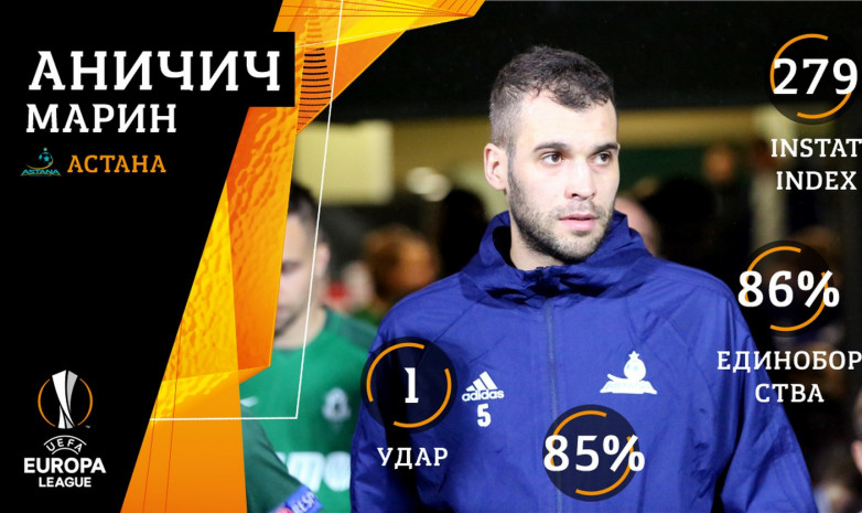 Марин Аничич - лучший игрок матча «Астана» - «Яблонец»