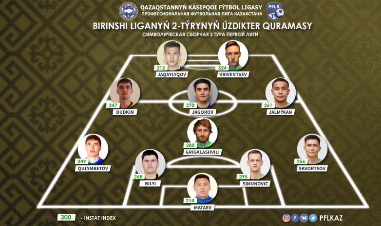Символическая сборная второго тура Первой лиги Казахстана