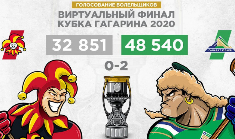 Гагарин кубогы виртуалды турнирі. «Салават Юлаев» «Йокериттен» тағы да басым түсті
