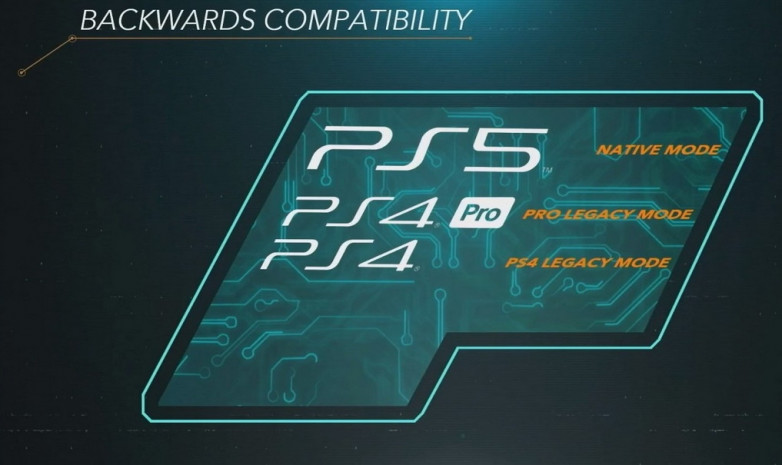 Sony обновили статус игр, которые будут работать по обратной совместимости на PlayStation 5