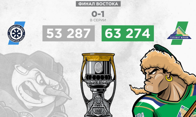 «Салават Юлаев» выиграл у «Сибири» в первом матче финала Востока в виртуальном плей-офф КХЛ 