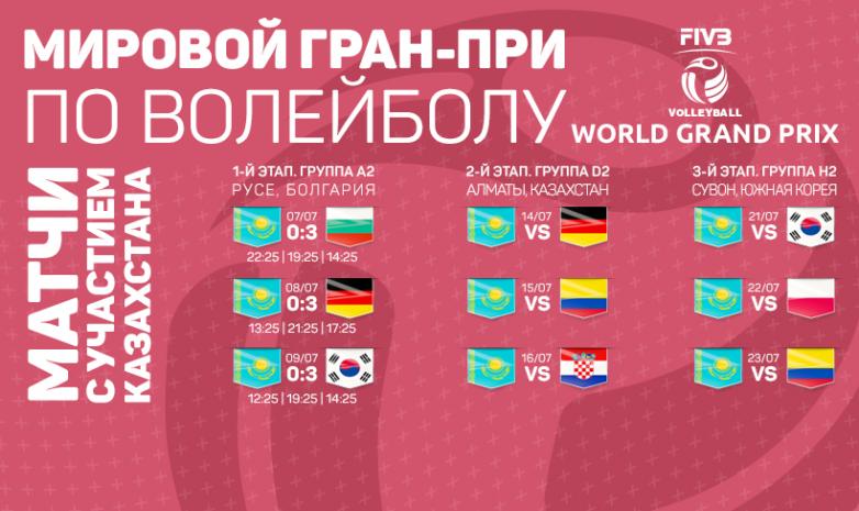 В Алматы стартует Мировой Гран-при