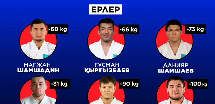 Стал известен состав национальной сборной Казахстана по дзюдо на Азиатские игры